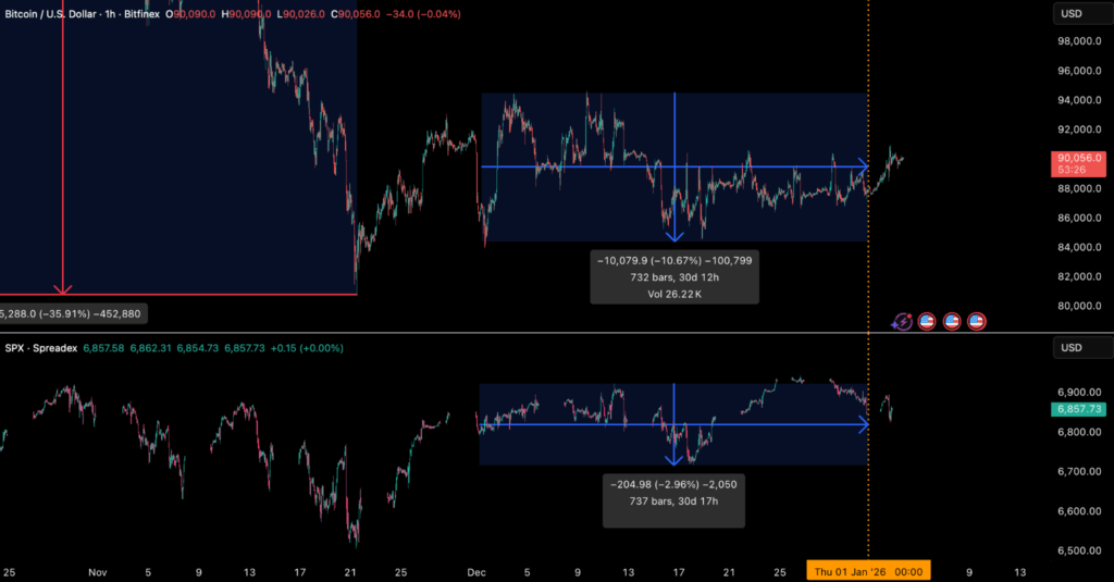 Bitcoin Recovery - Bitcoin Price Chart