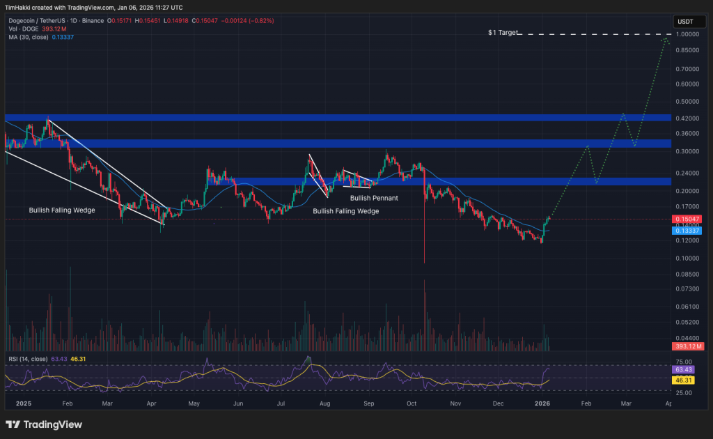 chú chó Doge tiền điện tử tốt nhất
