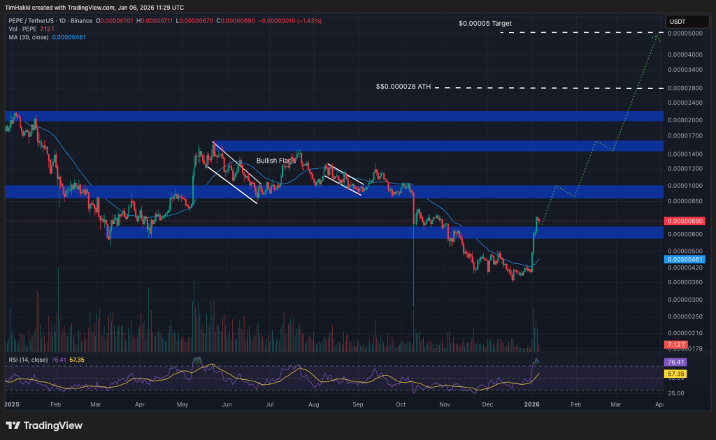 pepe tiền điện tử tốt nhất