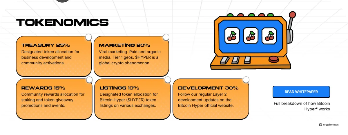 tokenomics of new cryptocurrency to buy, bitcoin hyper