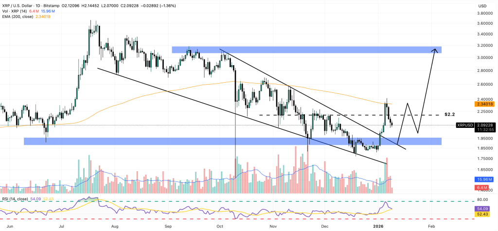 графік цін xrp