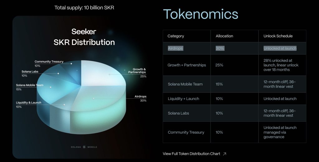 skr solana mobile token