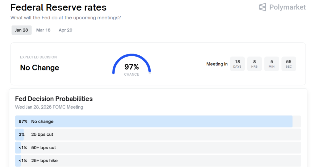 Сильні дані щодо робочих місць у США щодо біткойнів – короткий знімок екрана Polymarket