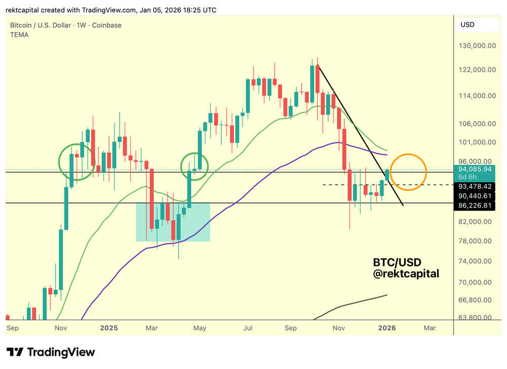 Сильні дані про робочі місця в біткойнах у США – діаграма цін на біткойн