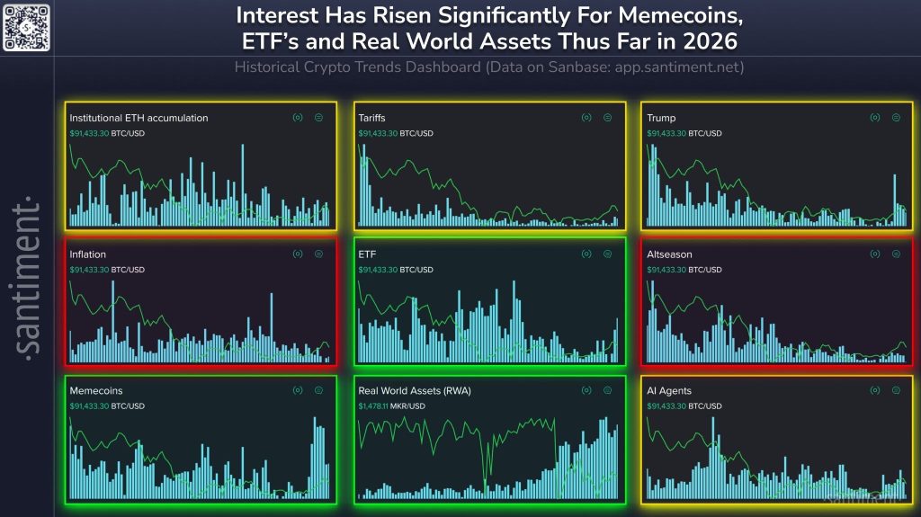 Найефективніші оповідання цього року. Джерело: Santiment.