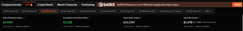 XRP 软件 价格预测:1.22B ETF 流入作为突破舱的市场效应翻转 - CryptoNews.com | Related Crypto Article