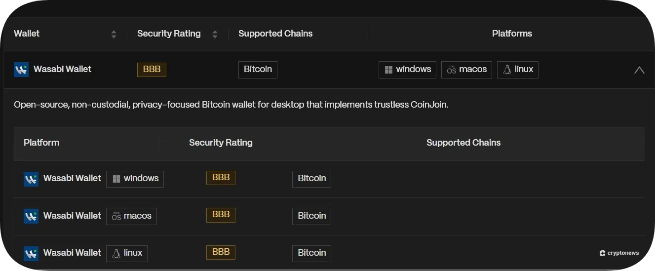 wasabi wallet cer.live security score