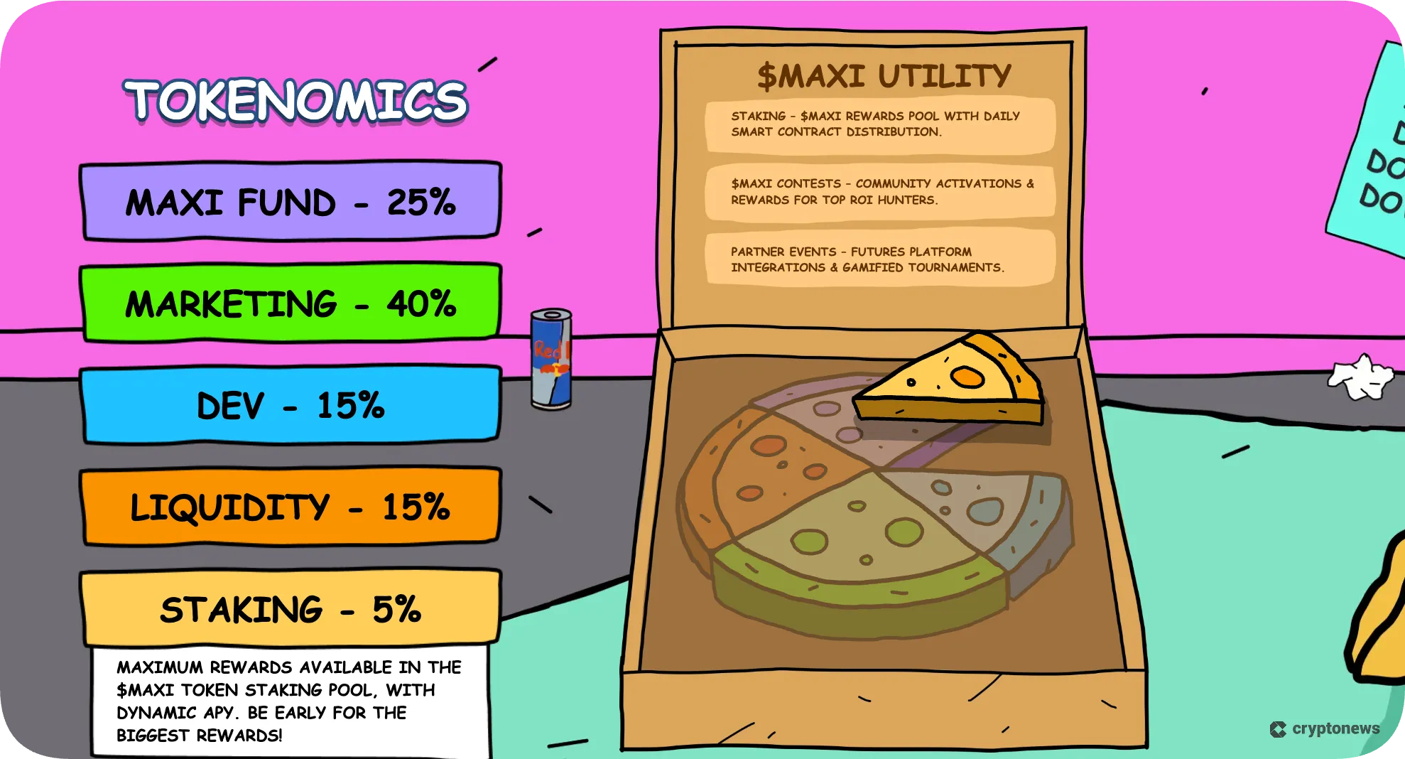 Screenshot of MAXI Doge's tokenomics
