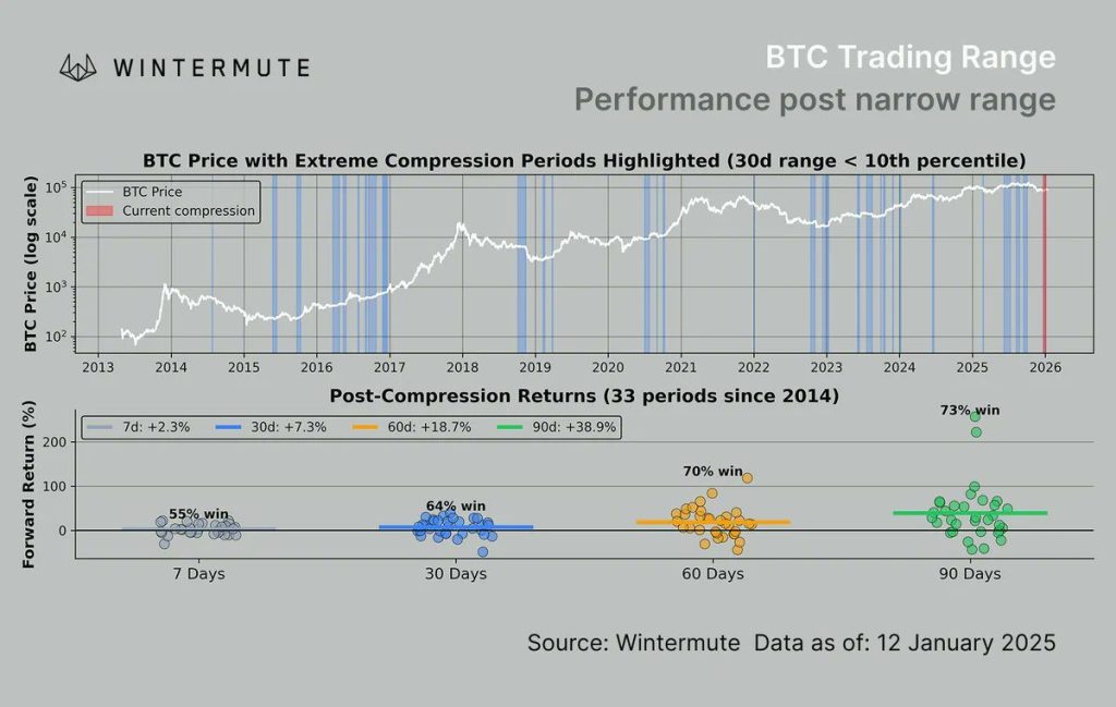 Bitcoin Altcoins Stock Rally - Wintermute Chart