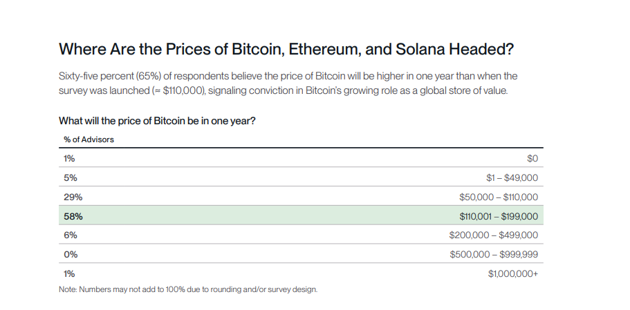 Bitcoin Price Prediction - Bitcoin Price Predictions Table