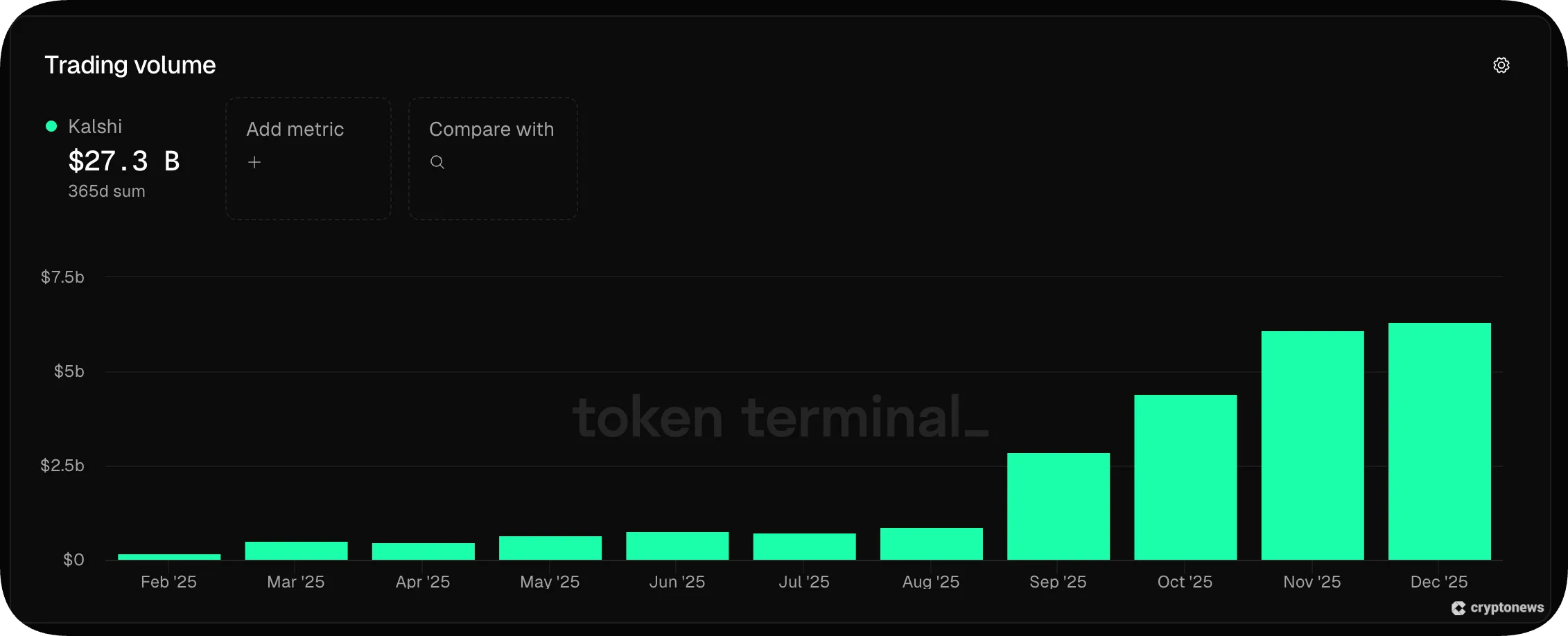 kalshi trading volume january 2026