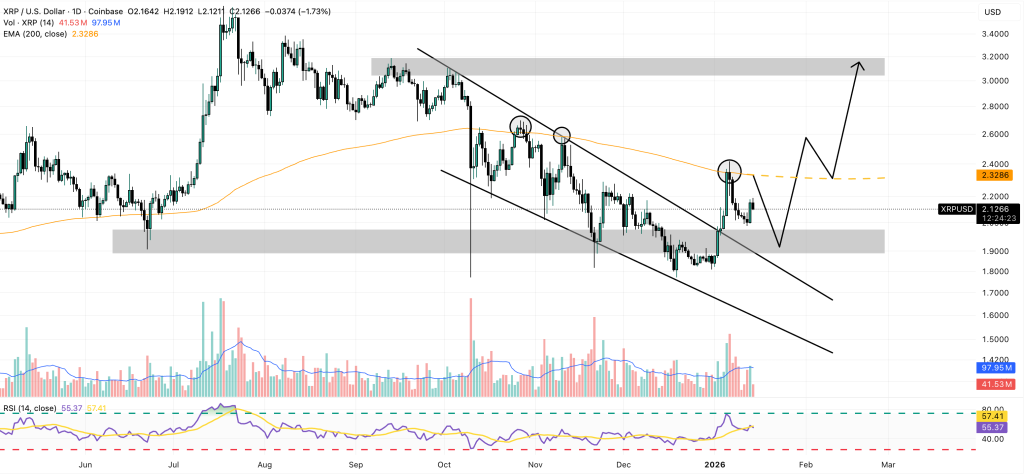 графік цін xrp
