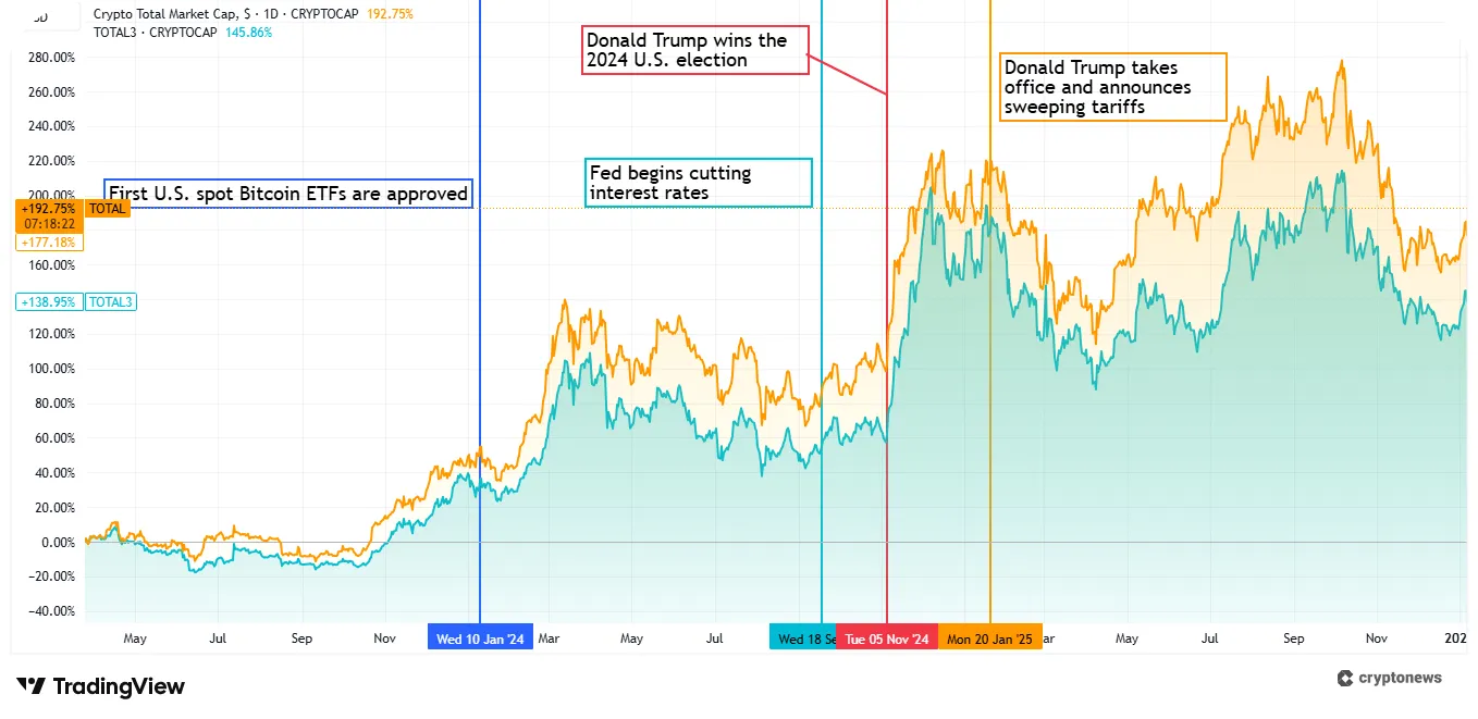 crypto bull run tradingview
