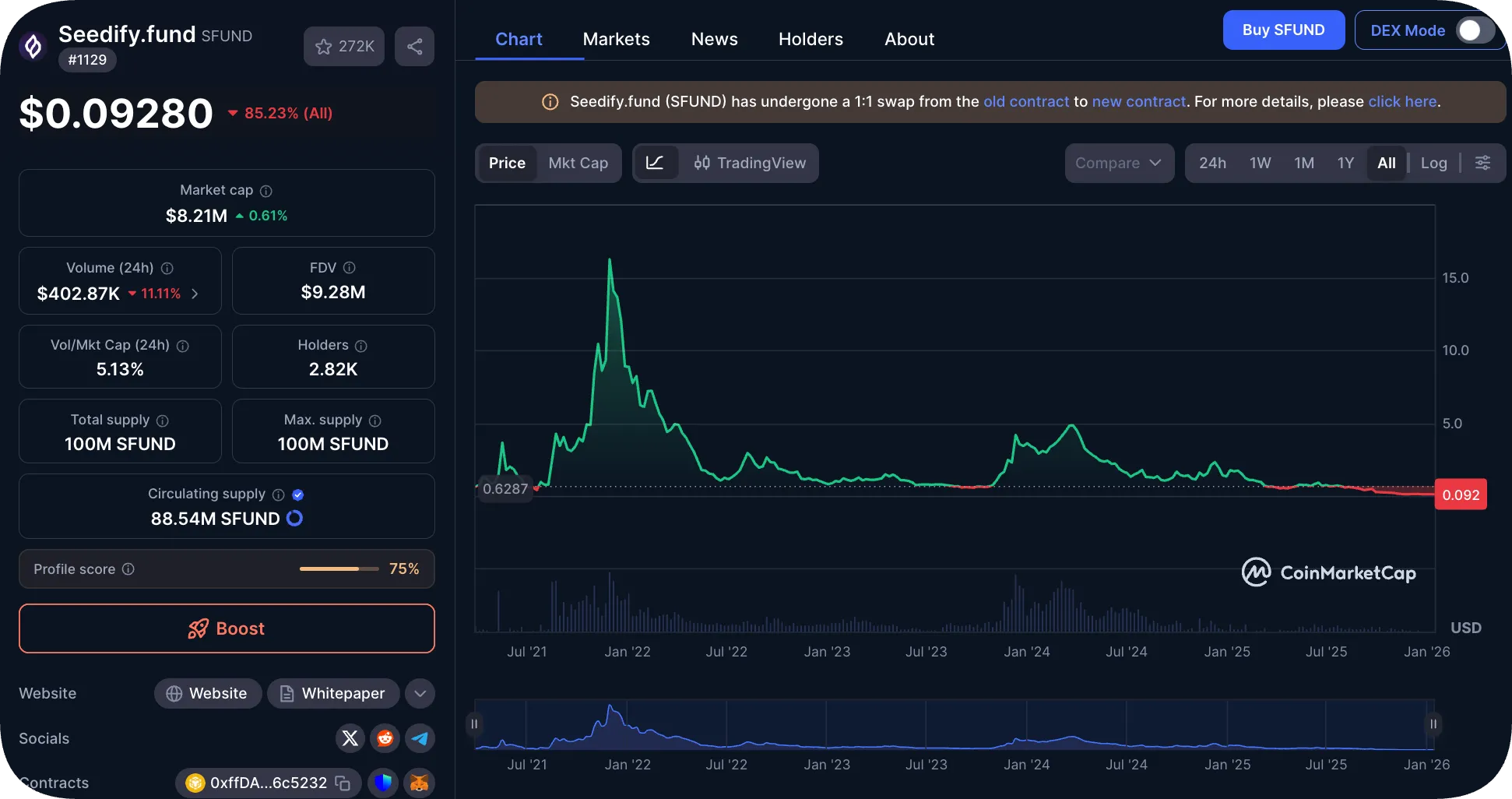 Calculator crypto market cap (92) foto