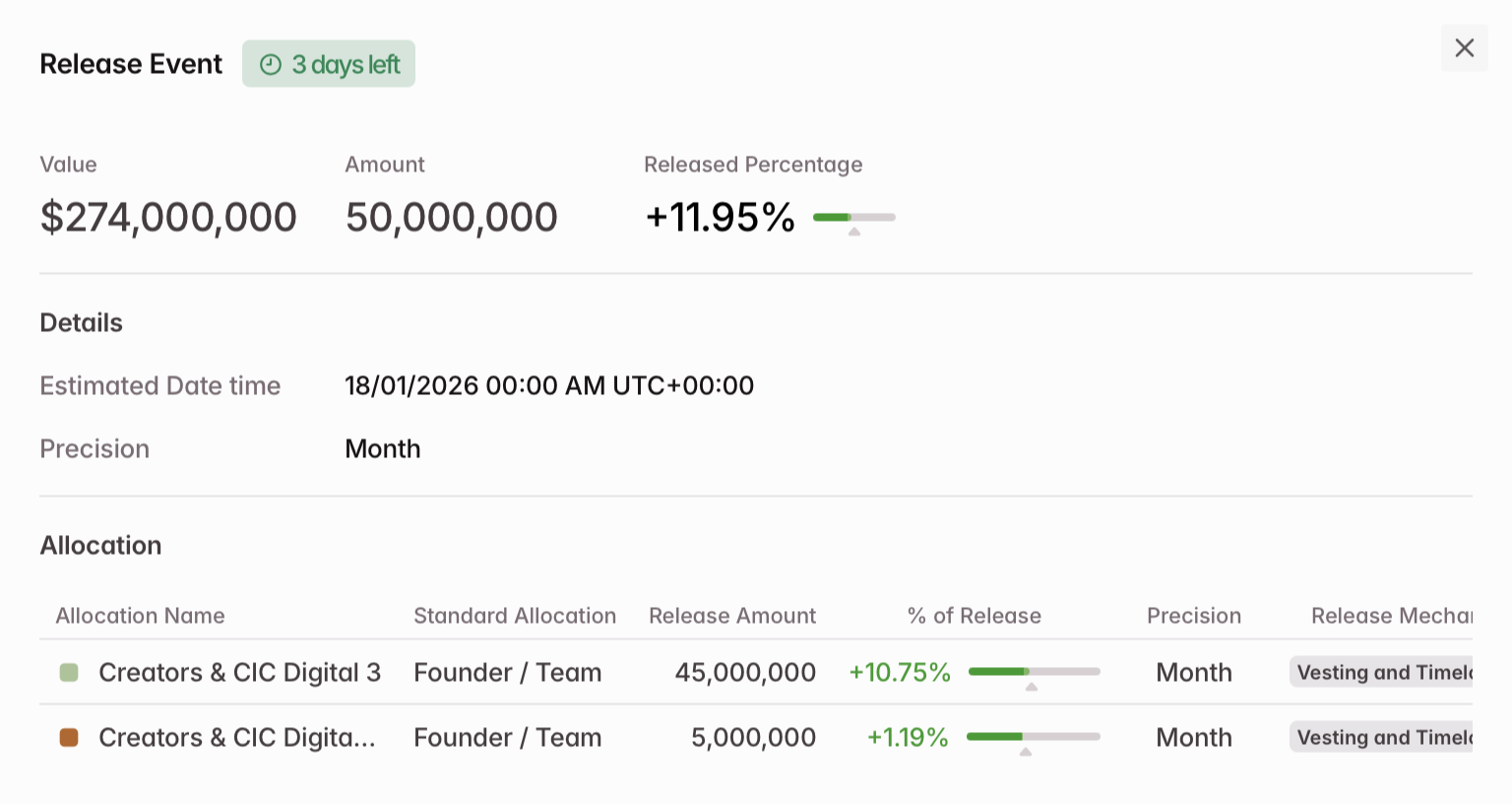 Trump Coin upcoming release info.