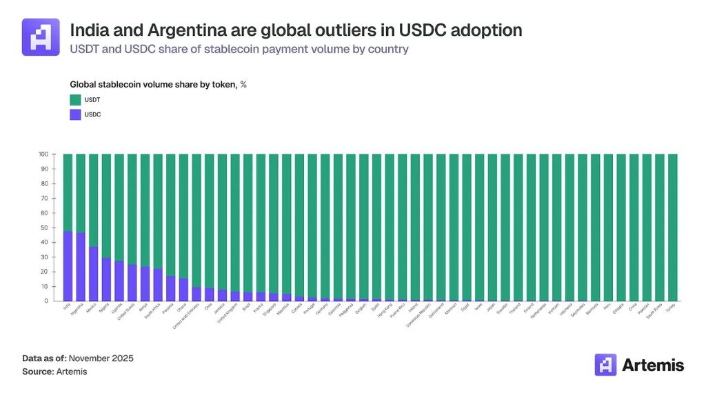 Crypto Card Stablecoin Spending - Geographic Usage Chart
