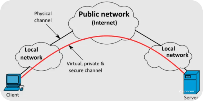 graphic showing vpn traffic routing