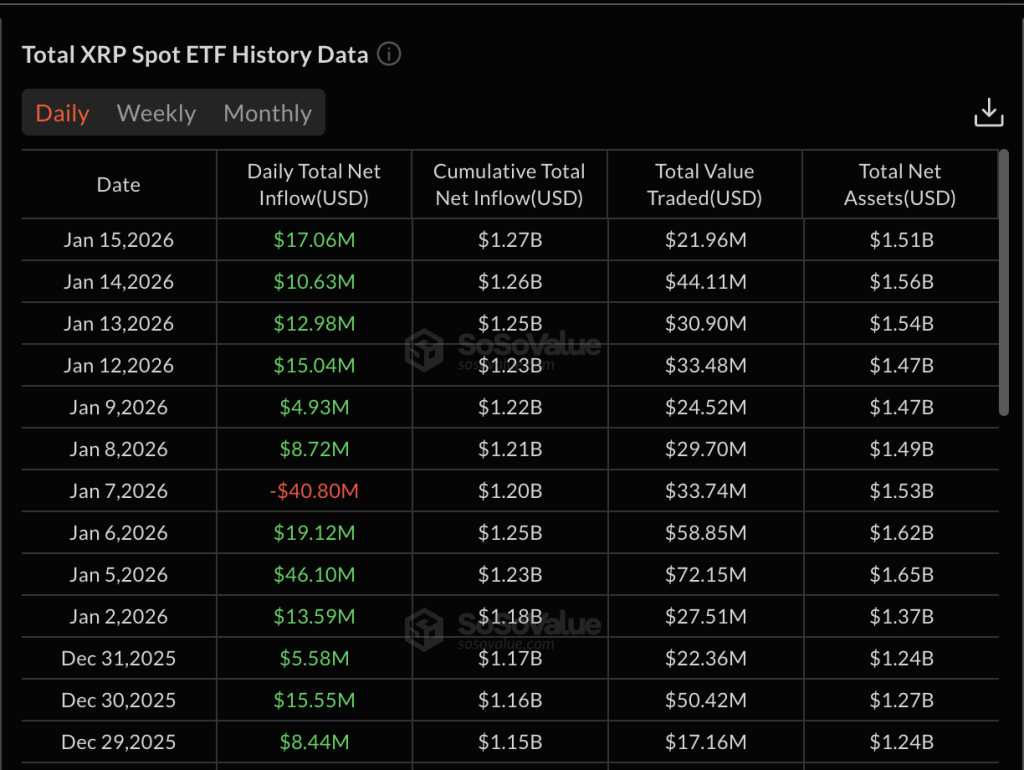 xrp etf net inflows