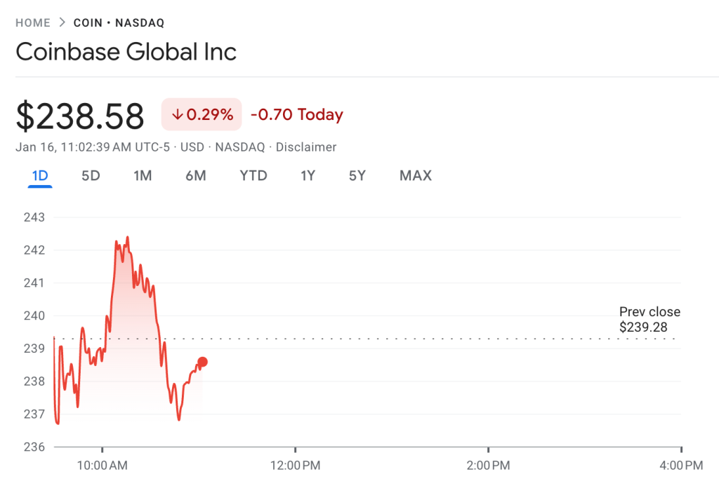 Coinbase Rolls Out Stock - Coinbase COIN Stock Price Chart