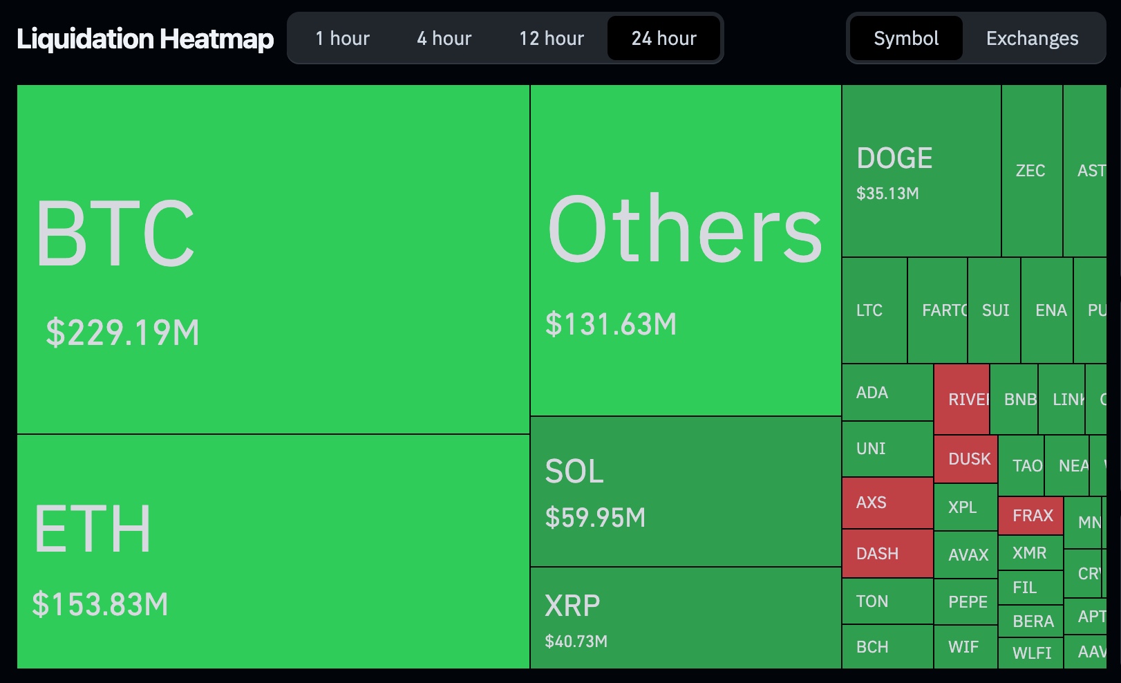 LIVE] Crypto News Today: Latest Updates for Jan. 19, 2026