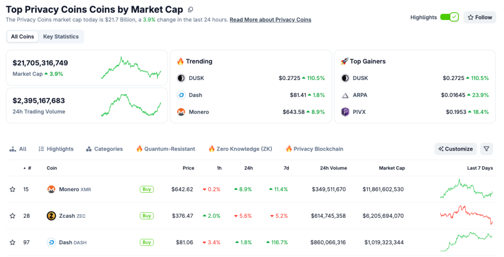 Privacy Coins - Privacy Coins Category on CoinGecko