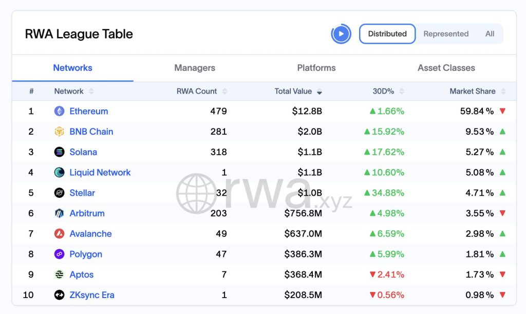 real-world assets solana
