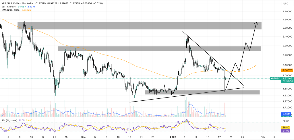 графік цін xrp