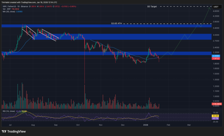 XRP (XRP): Payments-Focused Blockchain Targets Fresh Q1 Momentum XRP (XRP): Payments-Focused Blockchain Targets Fresh Q1 Momentum