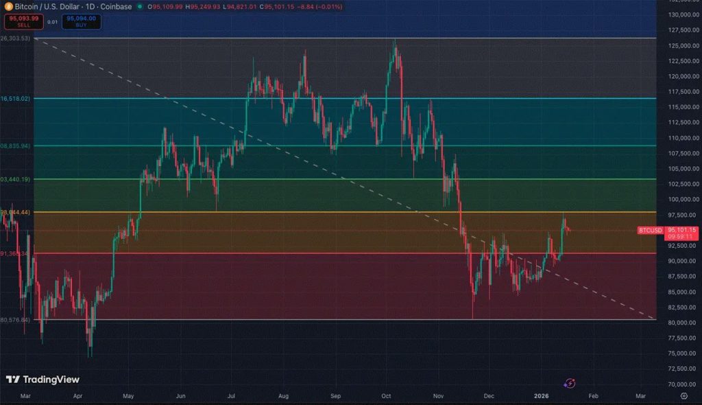 Bitcoin's New Buyers - Bitcoin Price Chart