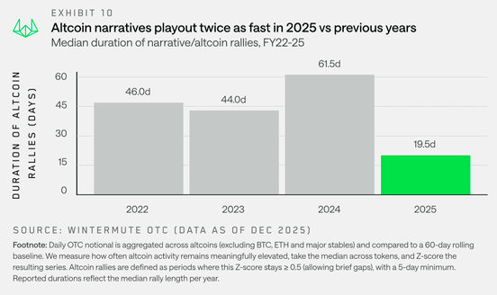 2026 Crypto's Bull Cycle - Wintermute Chart