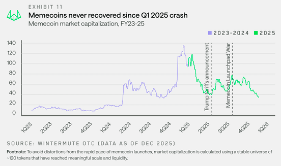 2026 Crypto's Bull Cycle - Wintermute Chart
