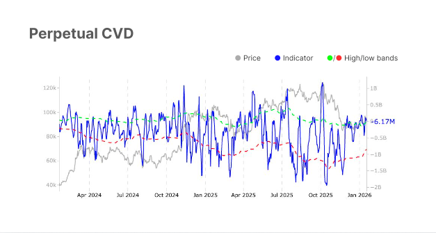 Bitcoin ETF Demand - Perpetual CVD Chart