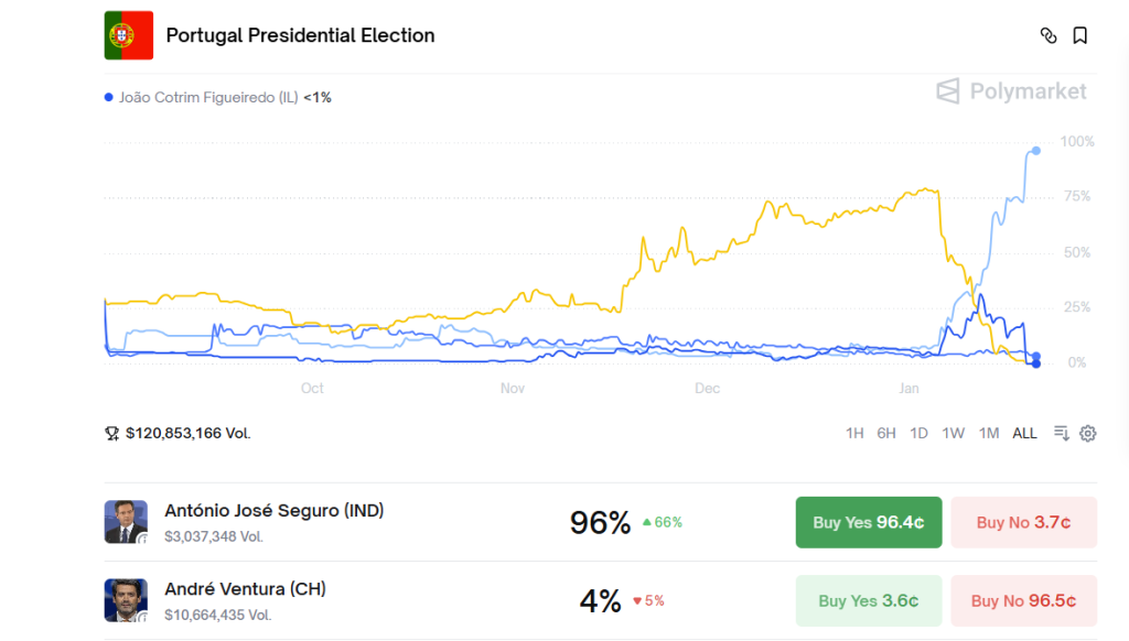 Portugal Bans Polymarket - Polymarket Prediction Image
