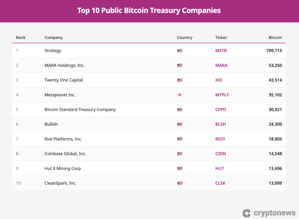 DAT companies and government reserves are rewriting the future of Bitcoin 4 Top10BTCcomp optimized 1