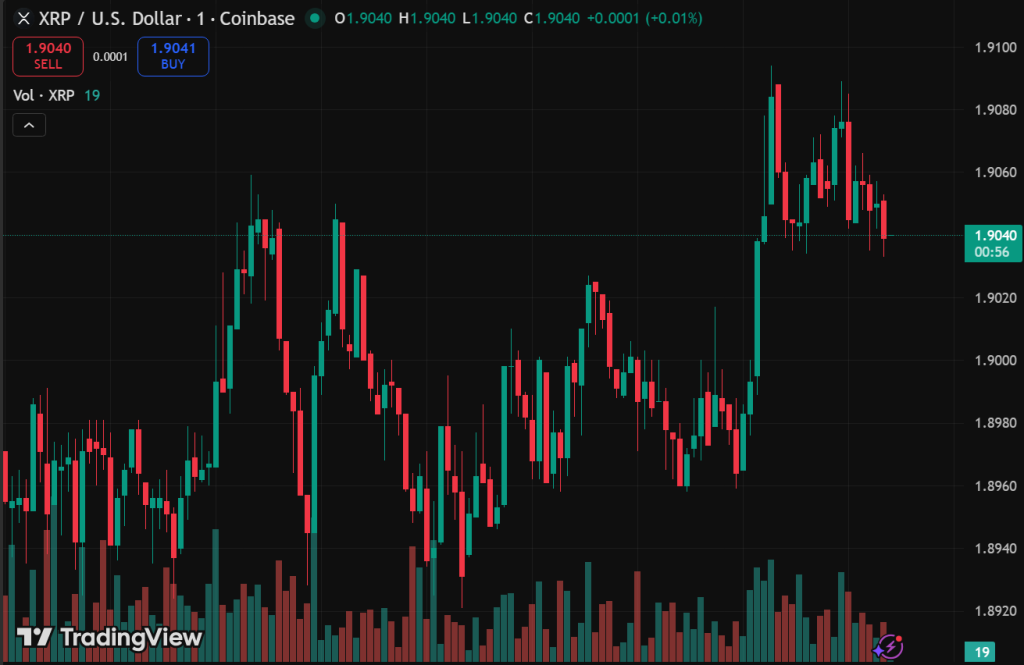 Glassnode Flags XRP Structure Matching Feb 2022 Pre-Crash Setup