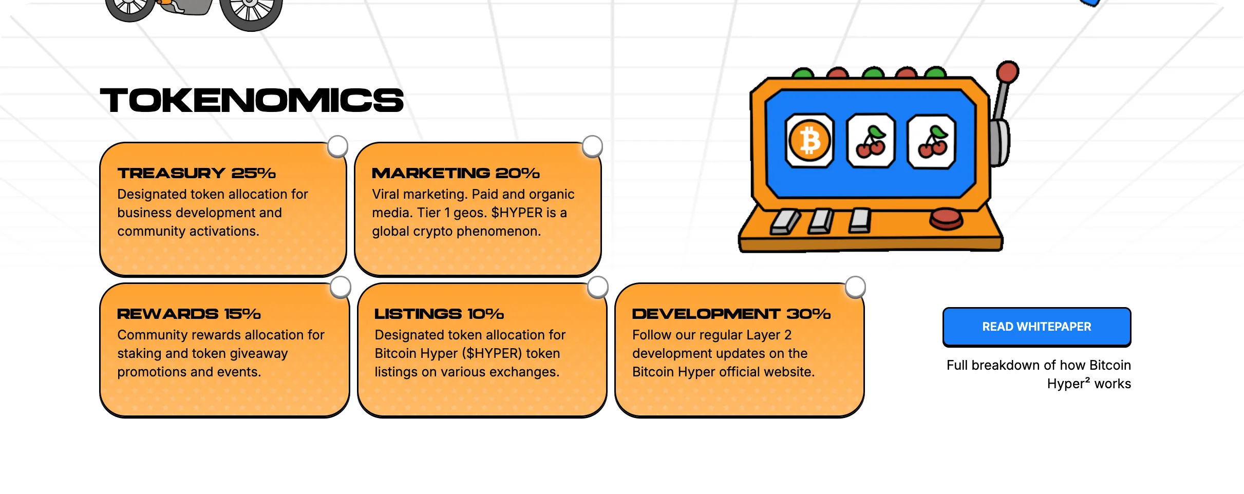 bitcoin hyper tokenomics