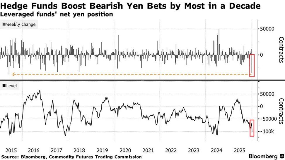 Bitcoin JGB Yields - Chart