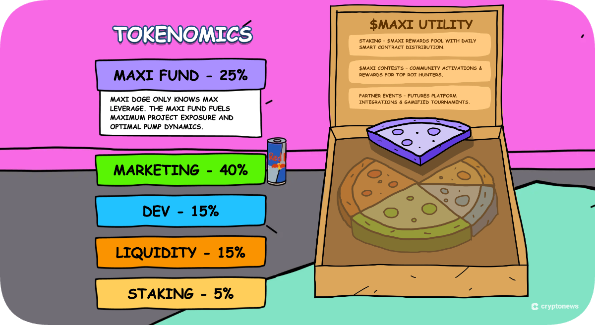 maxi doge tokenomics