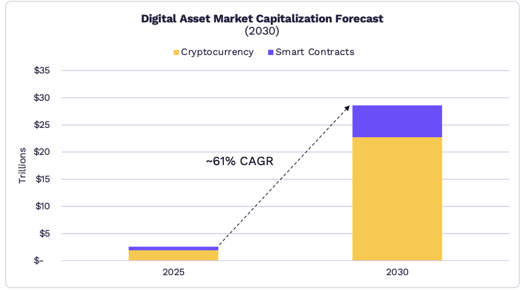 Ark Invest predicts nearly nine-fold growth in digital assets 4 Screenshot 2026 01 22 at 9.53.36 AM