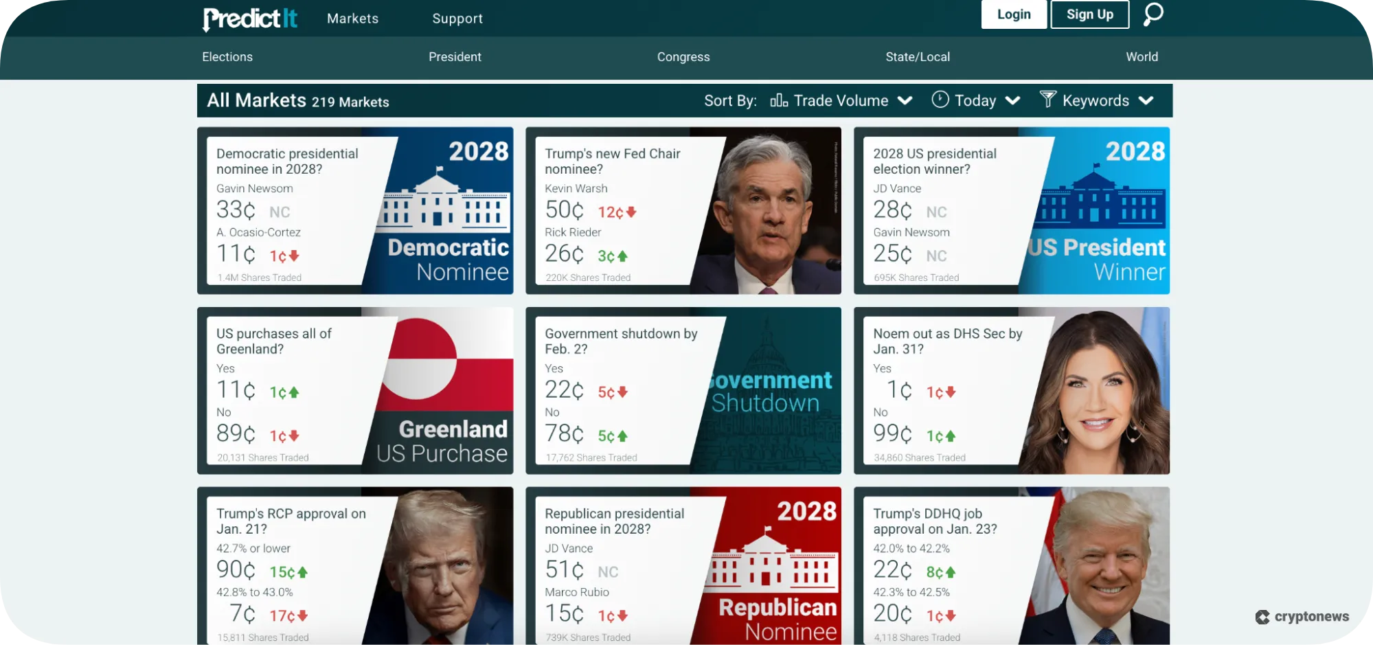 predictit homepage