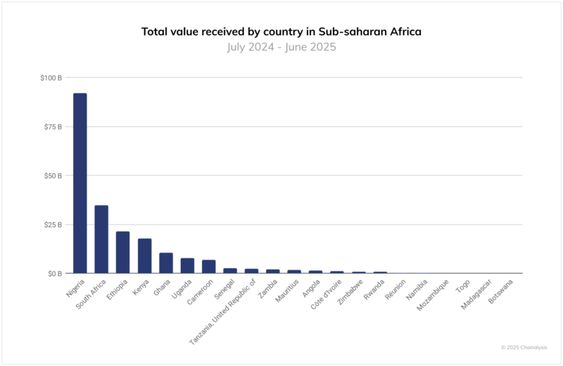 Circle CEO Stablecoin Yields Threaten Banks - Chainalysis Chart