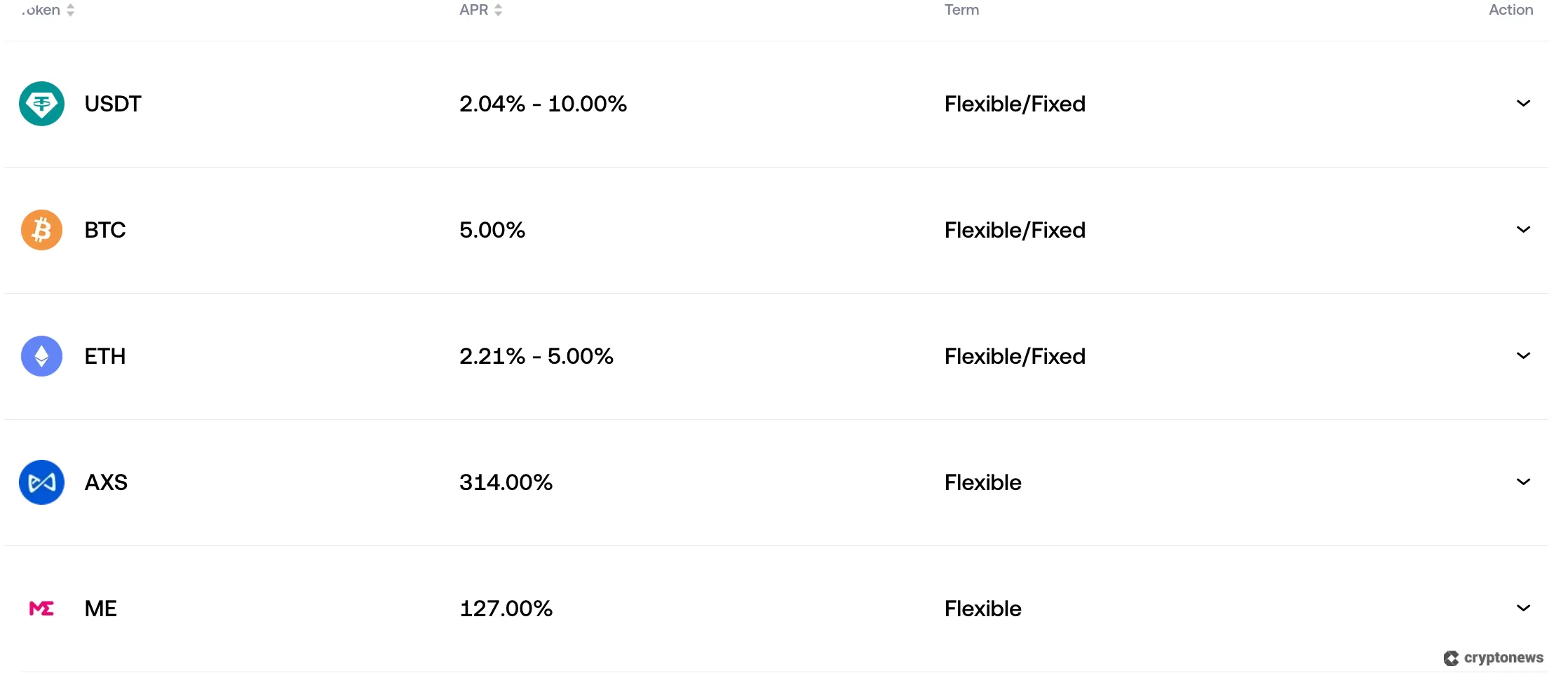 screenshot of OKX's staking APYs