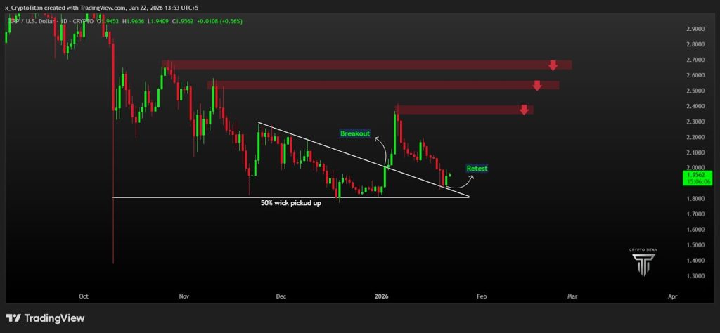 XRP Price Prediction - XRP Price Chart