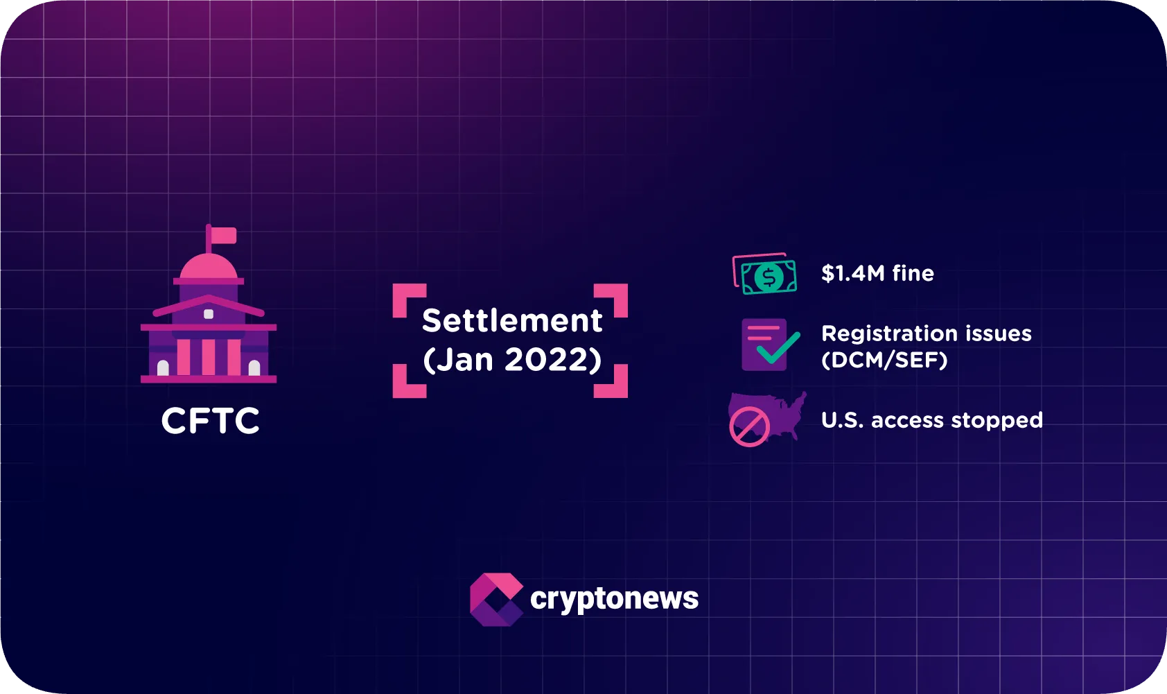 Is Polymarket Legal? Regulations by Country and U.S. State (2026 Guide)