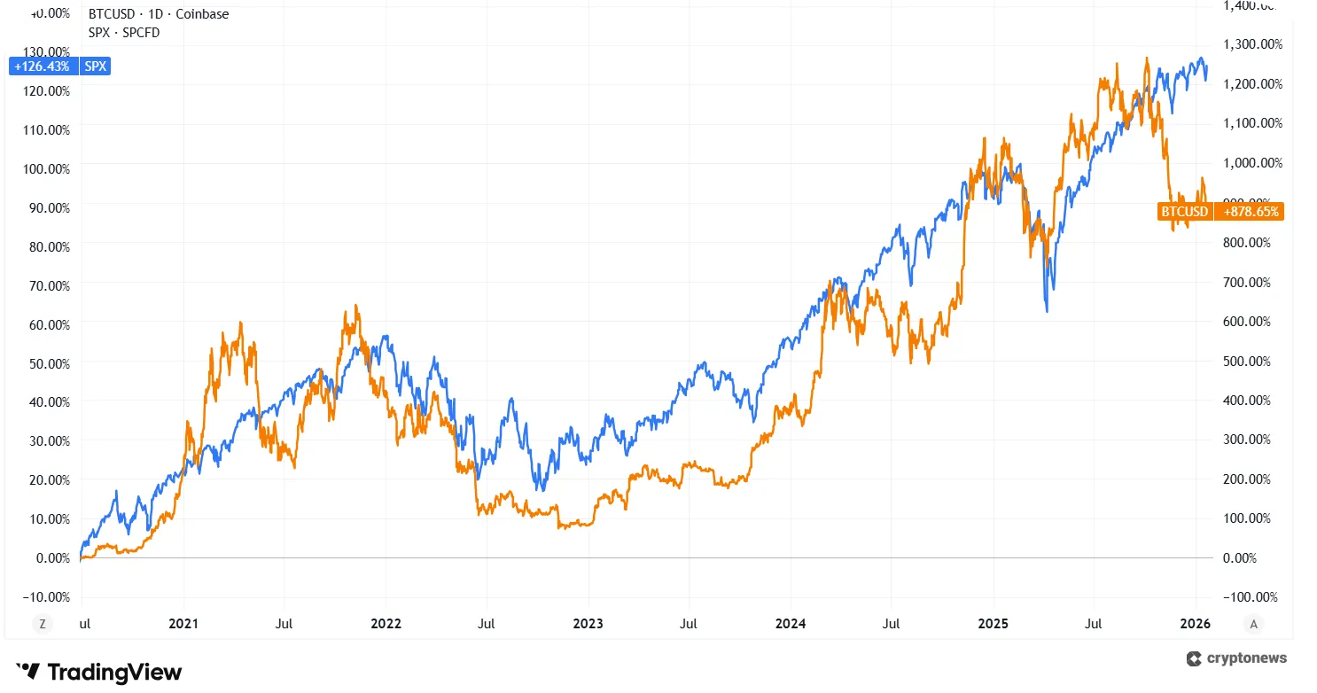 Bitcoin Hyper (HYPER) Price Prediction: Can it Hit $1 by 2030?