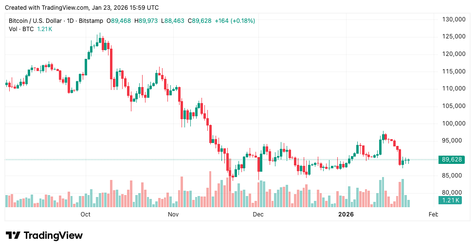 $100 Trillion Inheritance Crypto - Bitcoin Price Chart