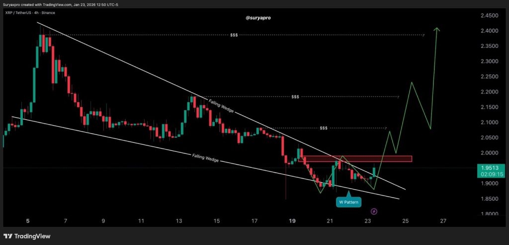 XRP Price Prediction - XRP Price Chart