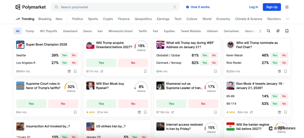 polymarket official webiste