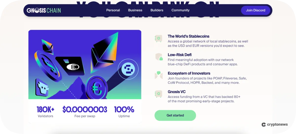 Gnosis official website