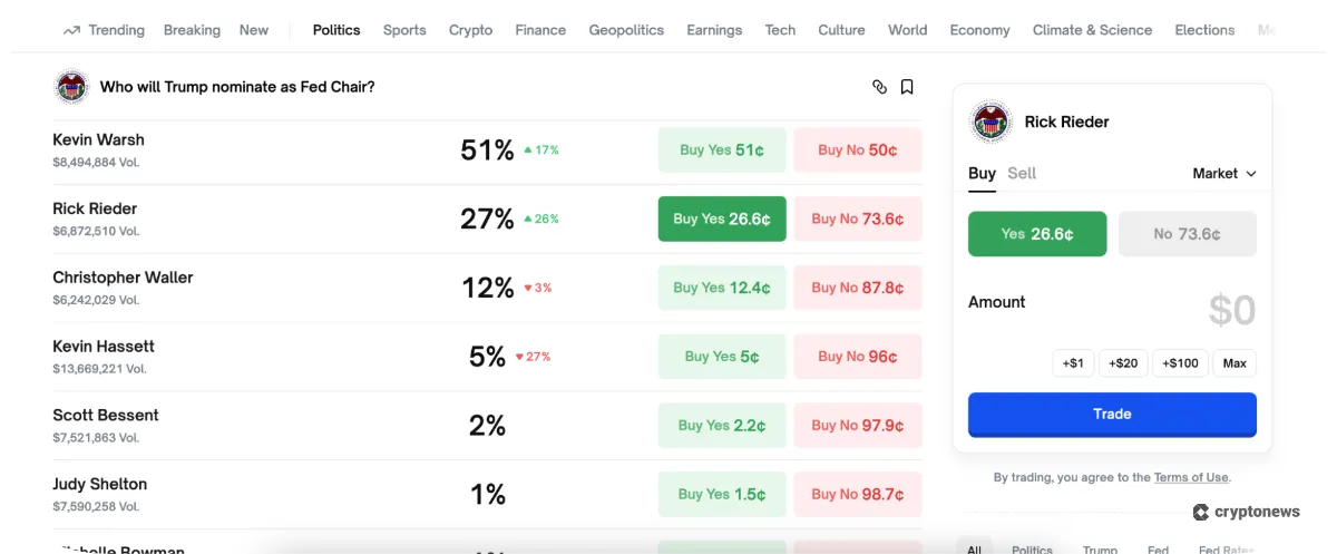 Who Will Trump trade view